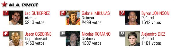 alapivots-mas-votados