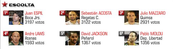 escoltas-mas-votados