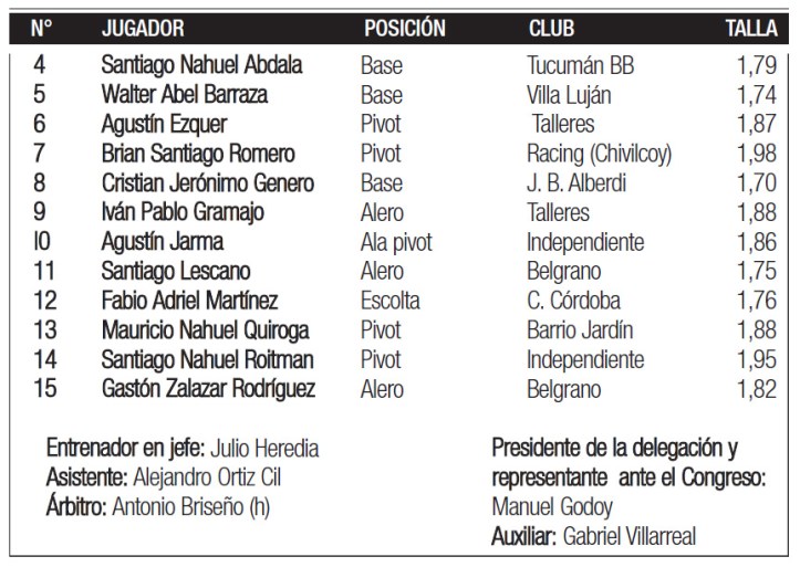 plantel-tucumano-u17