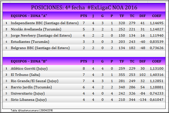 tabla-liga-c-26-04-2016