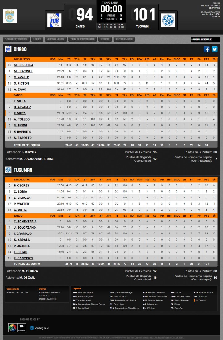chaco-tucuman-estadistica