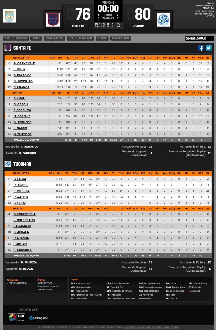 santa-fe-tucuman-final2016-estadistica