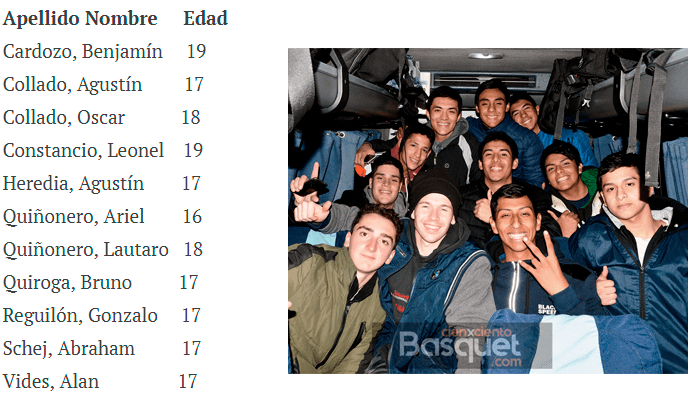 Apellido Nombre     Edad Cardozo, Benjamín     19 Collado, Agustín         17 Collado, Oscar            18 Constancio, Leonel    19 Heredia, Agustín        17 Quiñonero, Ariel        16 Quiñonero, Lautaro   18 Quiroga, Bruno          17 Reguilón, Gonzalo     17 Schej, Abraham          17 Vides, Alan                 17